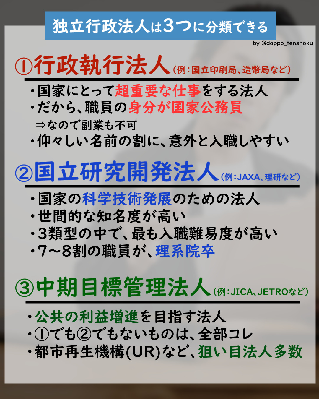 独立行政法人は3つに分類できる