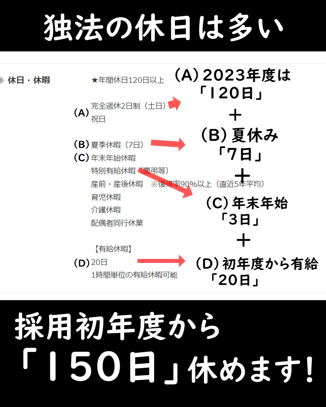 【年間休日130日?】独立行政法人＝ホワイトはどこまで本当なのか？まつわるウワサに回答してみた。｜初心者向け【定時ダッシュ?】